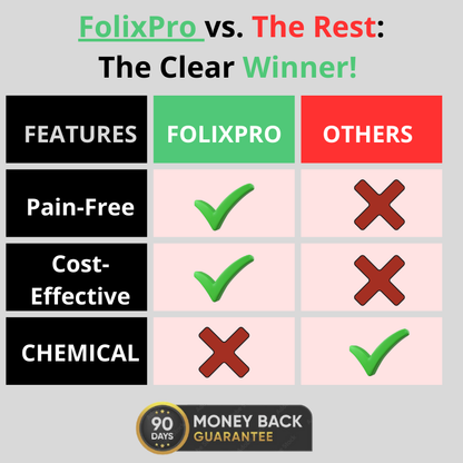 FolixPro™